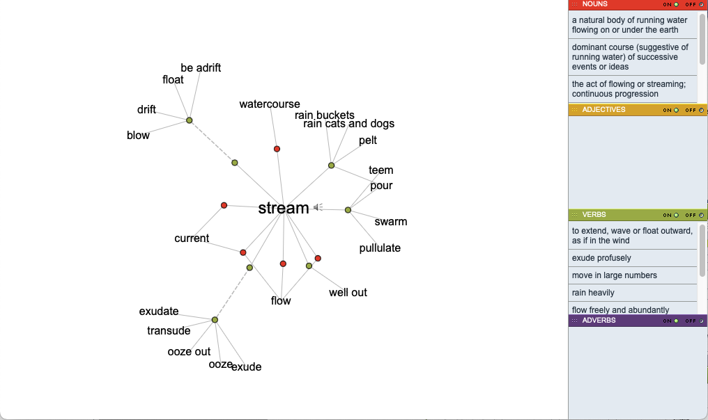 screen shot of visual thesaurus - stream